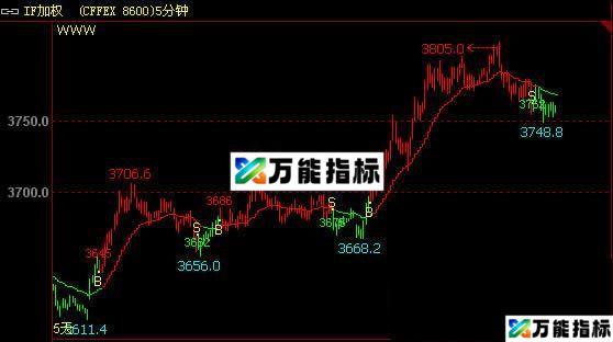 麒麟短线王、精典的麒麟短线王 文华主图指标 源码 贴图 一款精典的指标 EA-万能指标公式