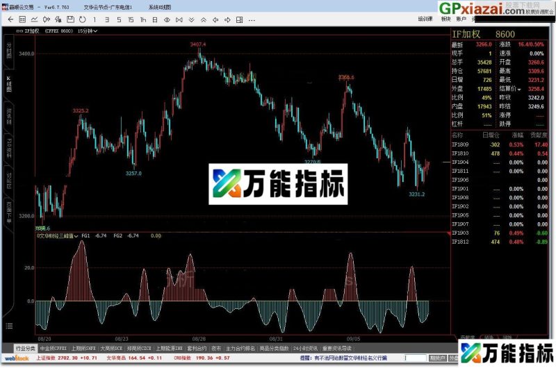 文华财经三峰值 文华指标公式 源码 贴图 盈利几率高 EA-万能指标公式