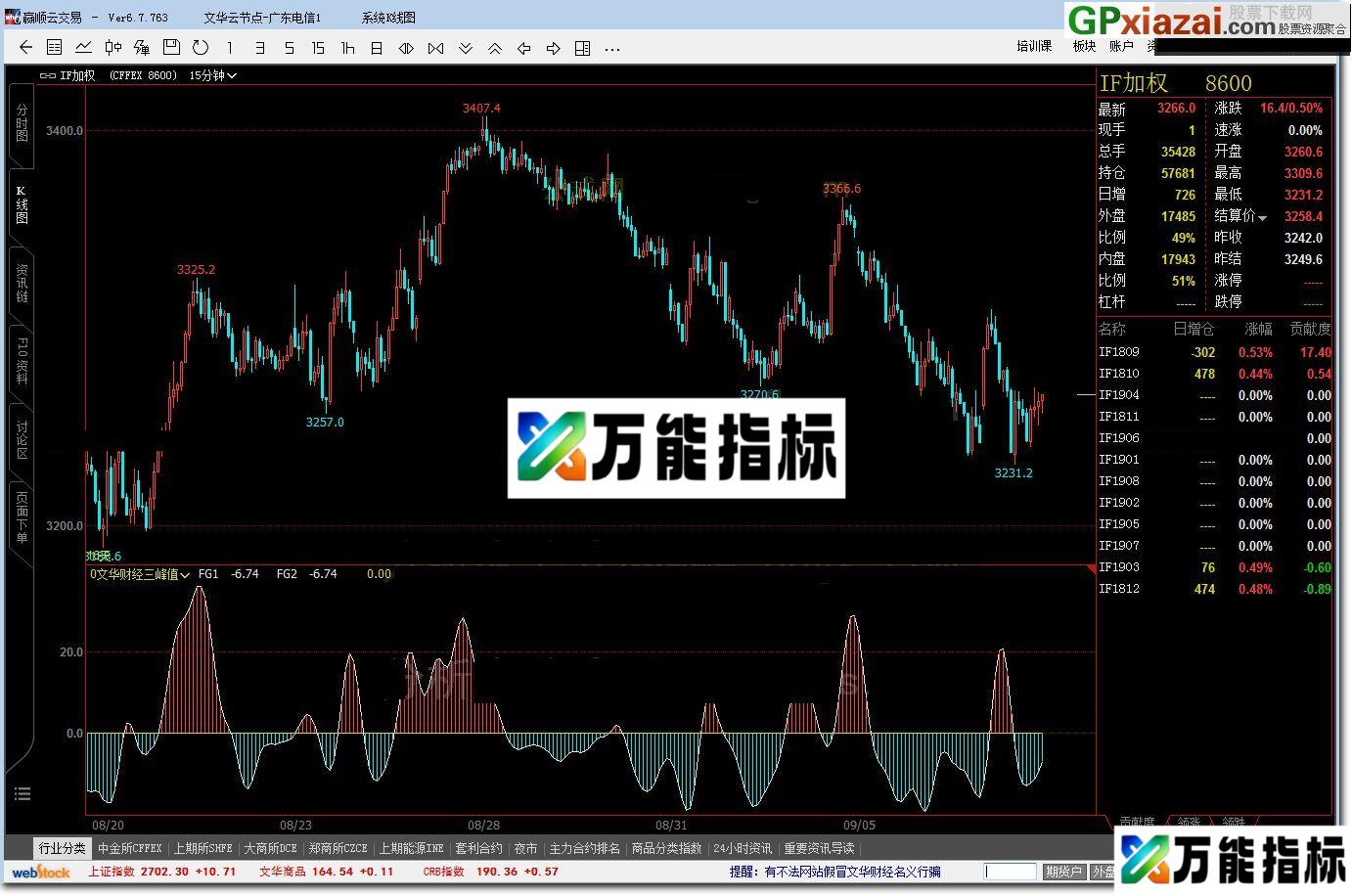 文华财经三峰值 文华指标公式 源码 贴图 盈利几率高 EA-万能指标公式