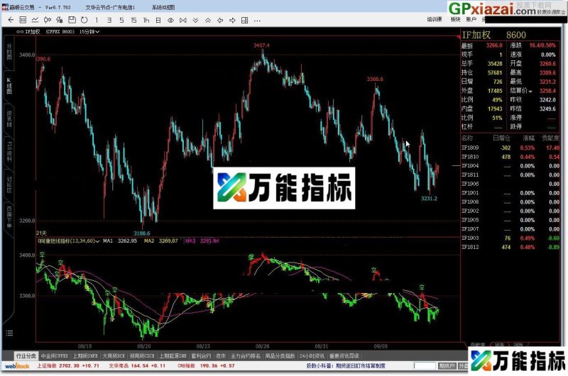 阿康短线指标——文华期货指标 贴图 做事在人 成事在天 EA-万能指标公式
