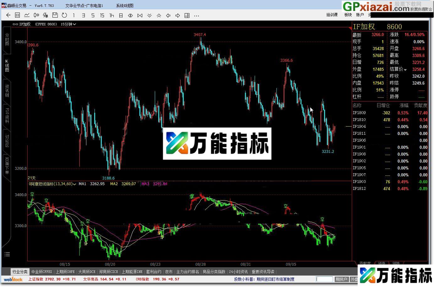 阿康短线指标——文华期货指标 贴图 做事在人 成事在天 EA-万能指标公式