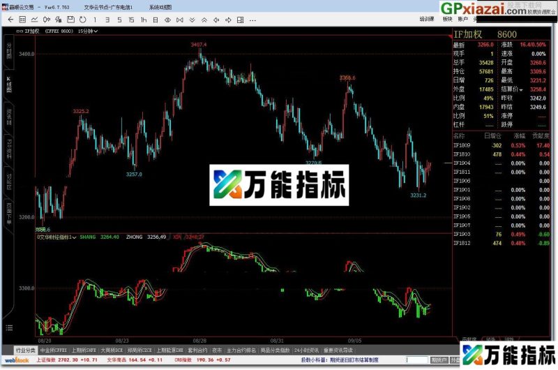 文华财经指标 文华指标公式 源码 贴图 供技术研究与学习 EA-万能指标公式