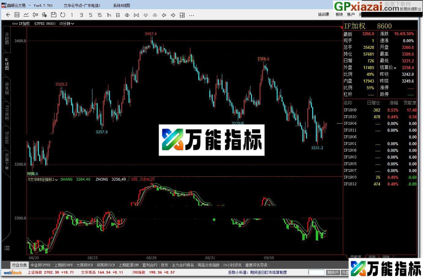 文华财经指标 文华指标公式 源码 贴图 供技术研究与学习 EA-万能指标公式