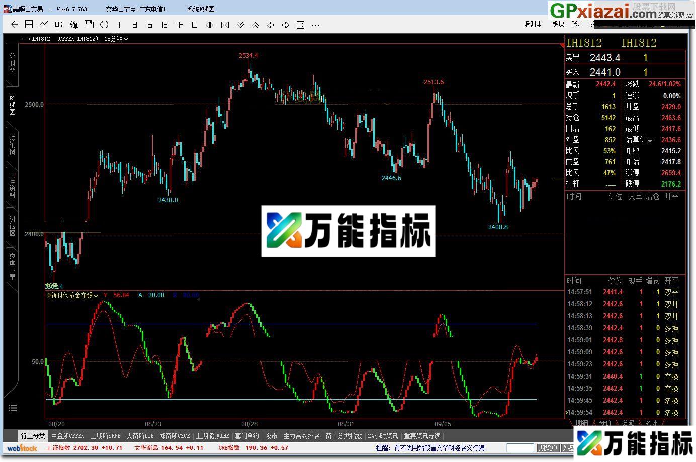 图片[1]-新时代抢金夺银 文华指标公式 源码 贴图 今天给大家分享的 EA-万能指标公式