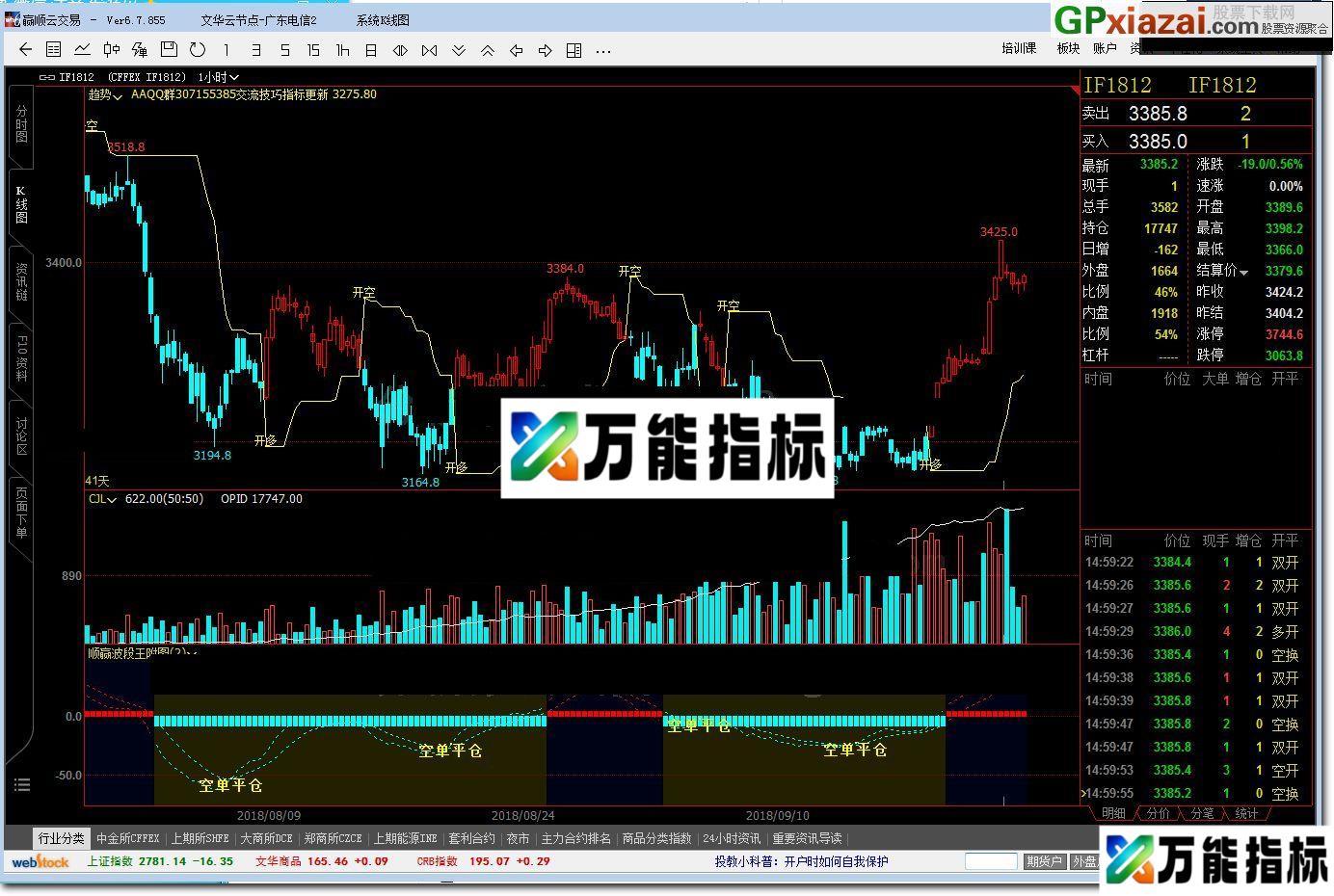 图片[1]-趋势主图指标 文华指标公式 贴图 可以参考一下 EA-万能指标公式