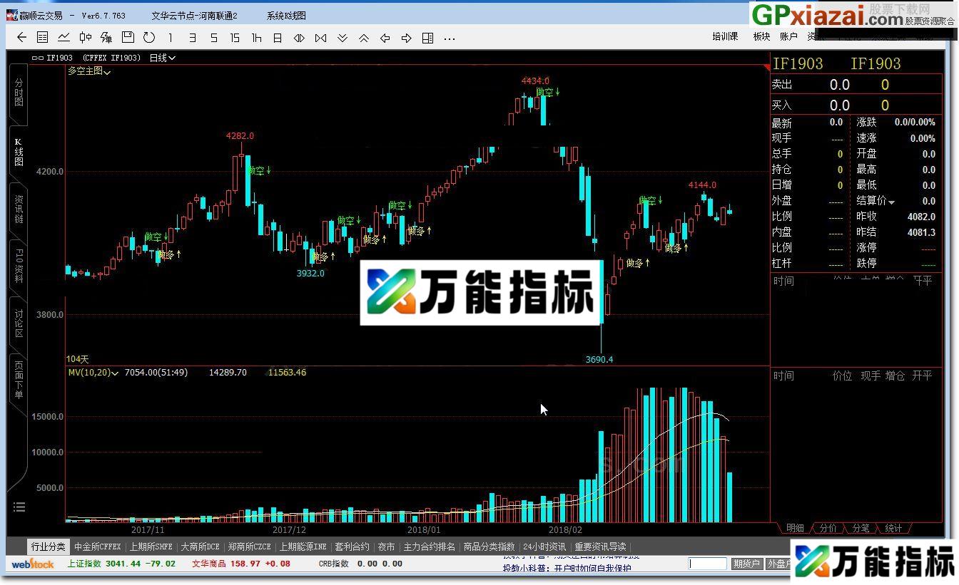 图片[1]-文华指标 多空主图 文华指标公式 贴图  有兴趣的可以看看 EA-万能指标公式