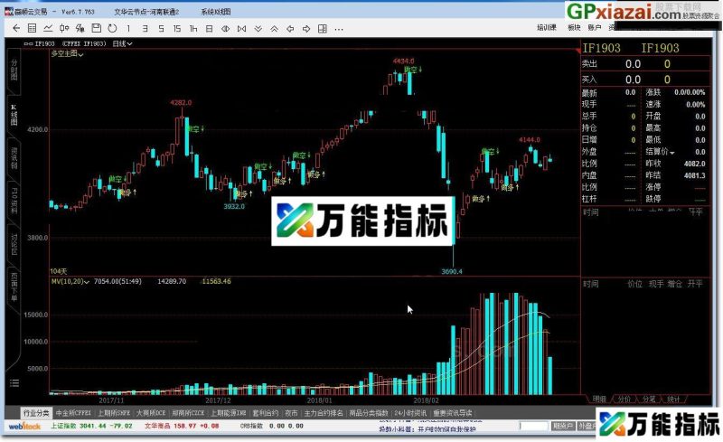 文华指标 多空主图 文华指标公式 贴图 有兴趣的可以看看 EA-万能指标公式