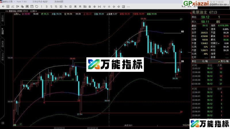 通道线 文华WH6主图指标 源码 贴图 期货指标 EA-万能指标公式