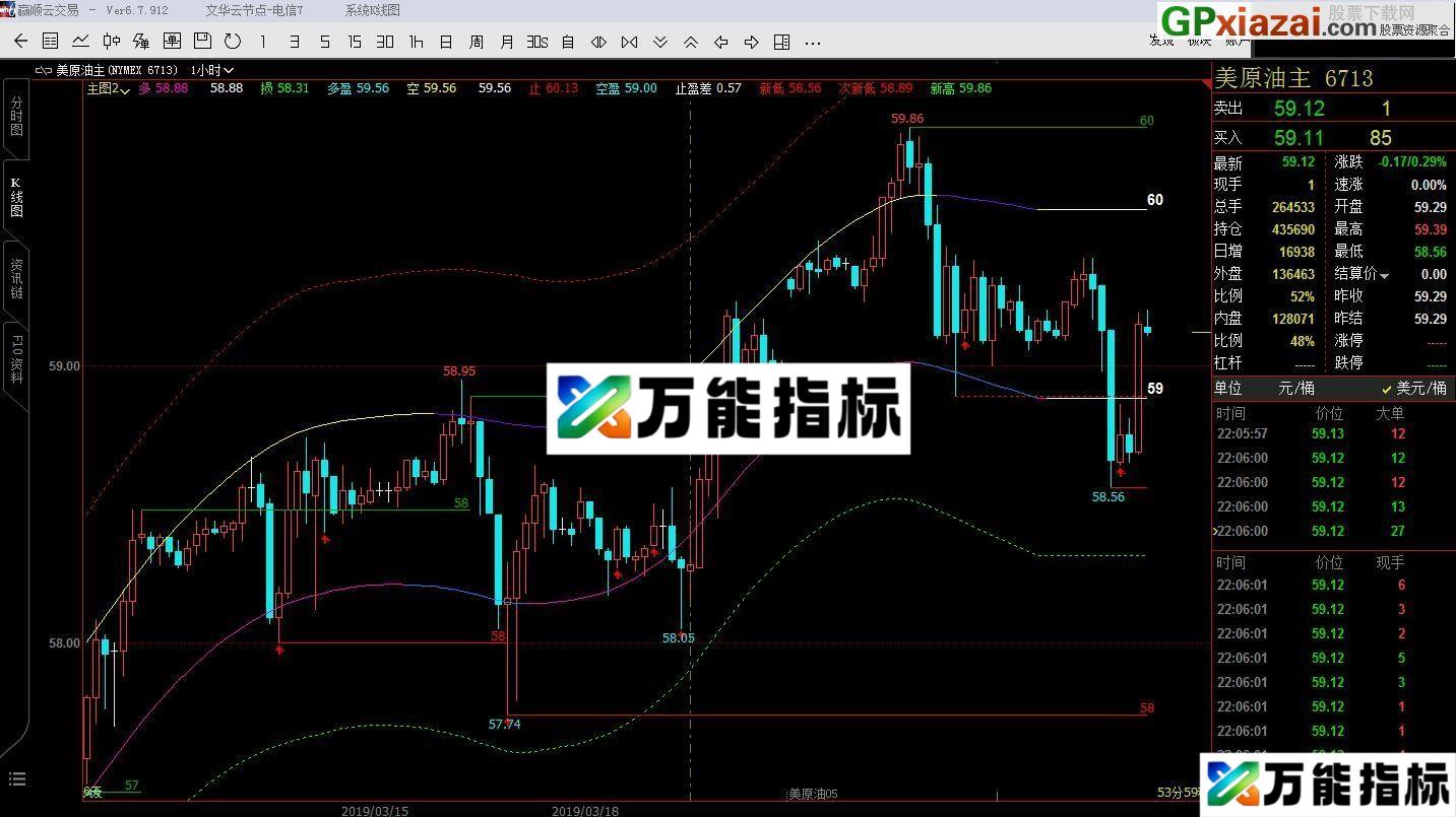 通道线 文华WH6主图指标 源码  贴图 期货指标 EA-万能指标公式