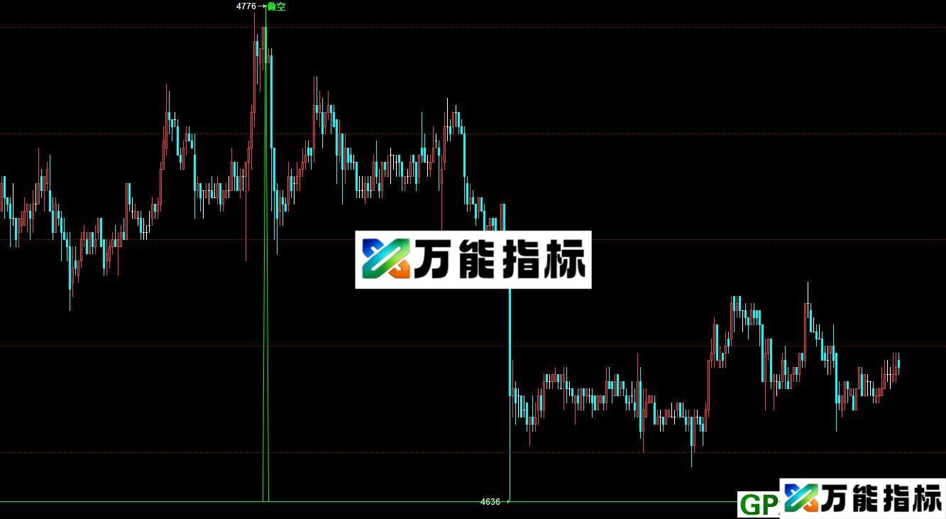 尖顶多空 文华副图指标 贴图 无未来