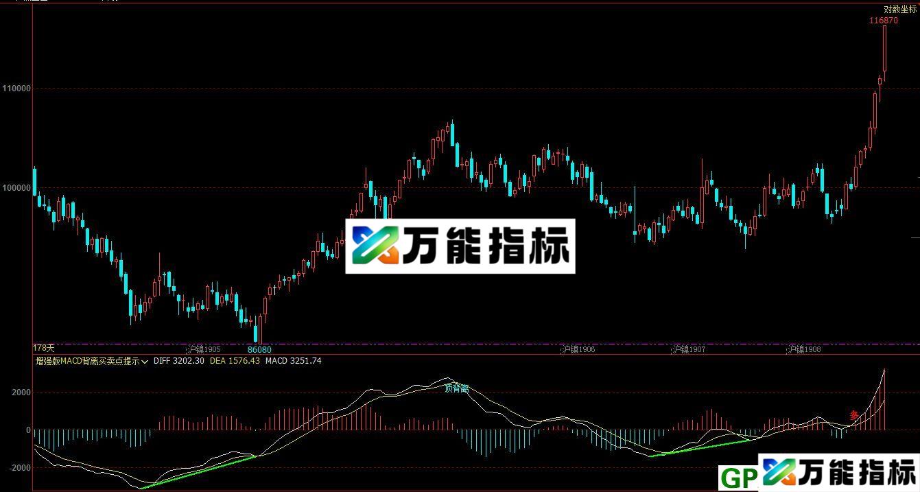 MACD背离买卖点提示 增强版 文华副图指标 贴图 无未来函数 信号不漂移 EA-万能指标公式