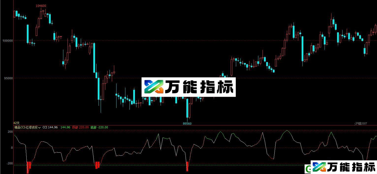 精品指标 CCI-红绿波段王 文华/博弈大师副图指标 贴图 无未来 无漂移 EA-万能指标公式