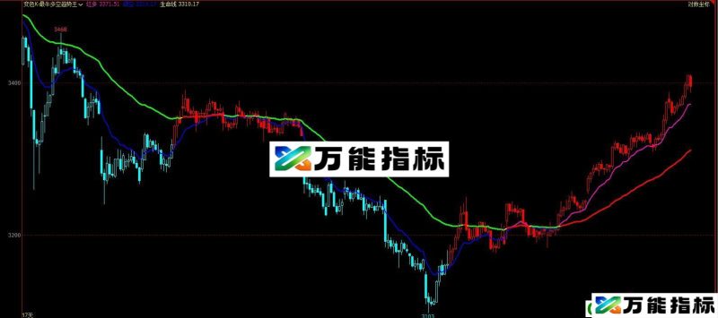 精品变色K 最牛多空趋势王 文华/博弈大师主图指标 贴图 指标没有未来函数信号不漂移 EA-万能指标公式