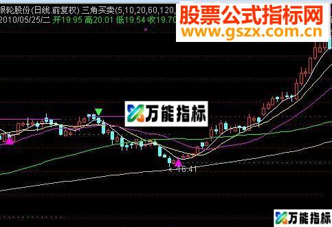 通达信三角买卖公式源码附图-万能指标公式