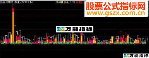 通达信成交量公式源码附图