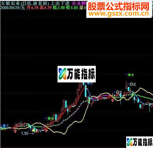 通达信上出下买+三背离买卖公式