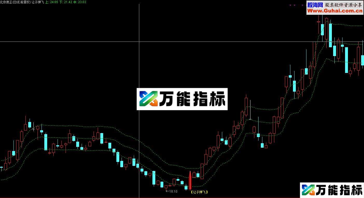 让子弹飞底部反转主图指标-万能指标公式