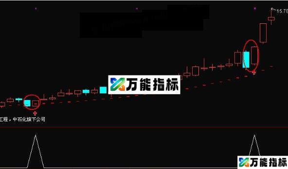 通达信阳吃阴选股公式-万能指标公式