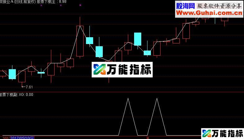 通达信准备数钱副图/选股指标 源码 贴图-万能指标公式