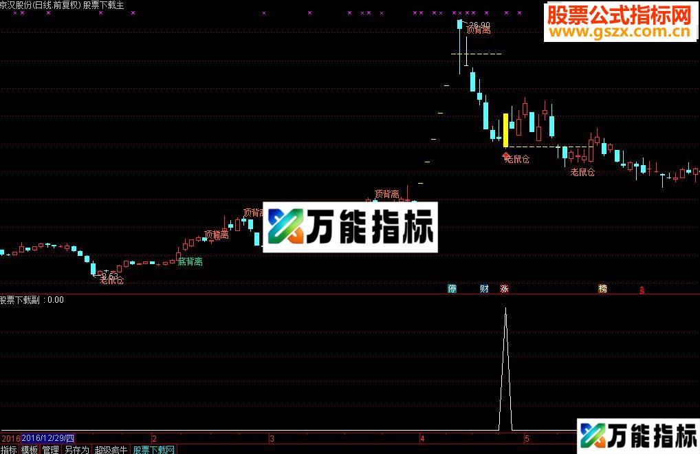 股圣1688量化波段(金钻98颗)主图/副图 指标