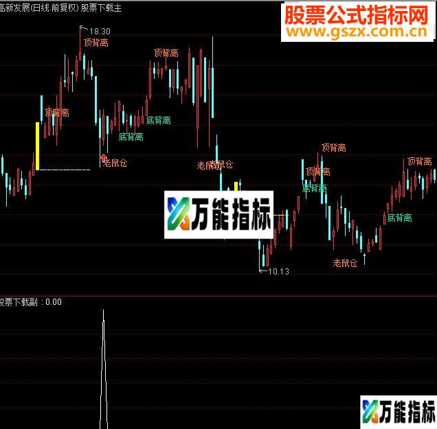 股圣1688量化波段(金钻98颗)主图/副图 指标