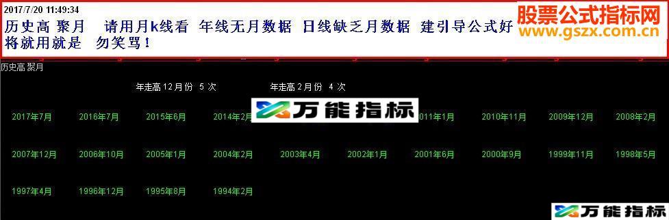 历史高 聚月－－－－-历史高点记实