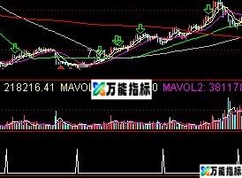 通达信每次都能抄底指标公式-万能指标公式