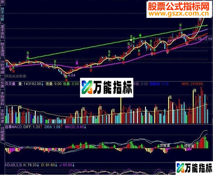 通达信只抓牛股，无敌主图，无未来，一看就懂-万能指标公式