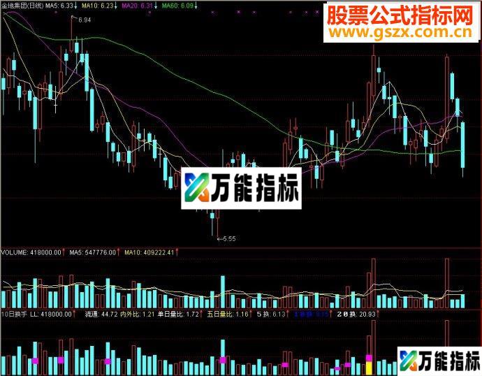 通达信 10日换手副图源码