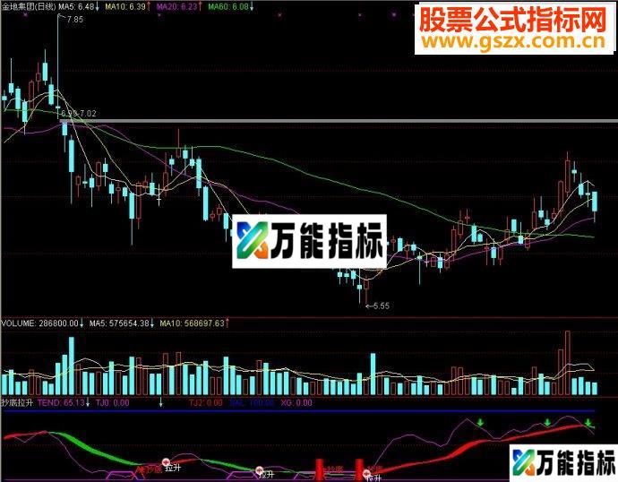 通达信抄底拉升副源码