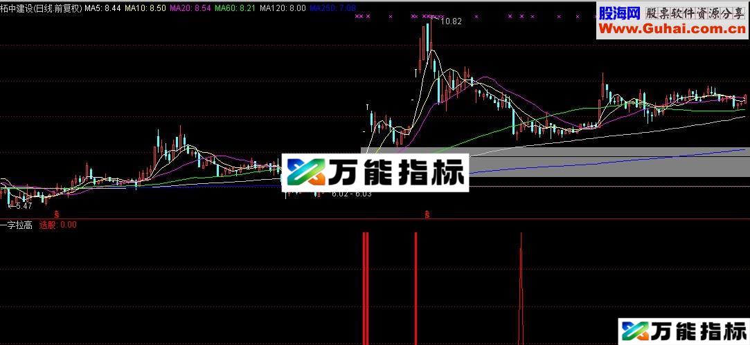一字板后的介入机会（源码，不加密）-万能指标公式