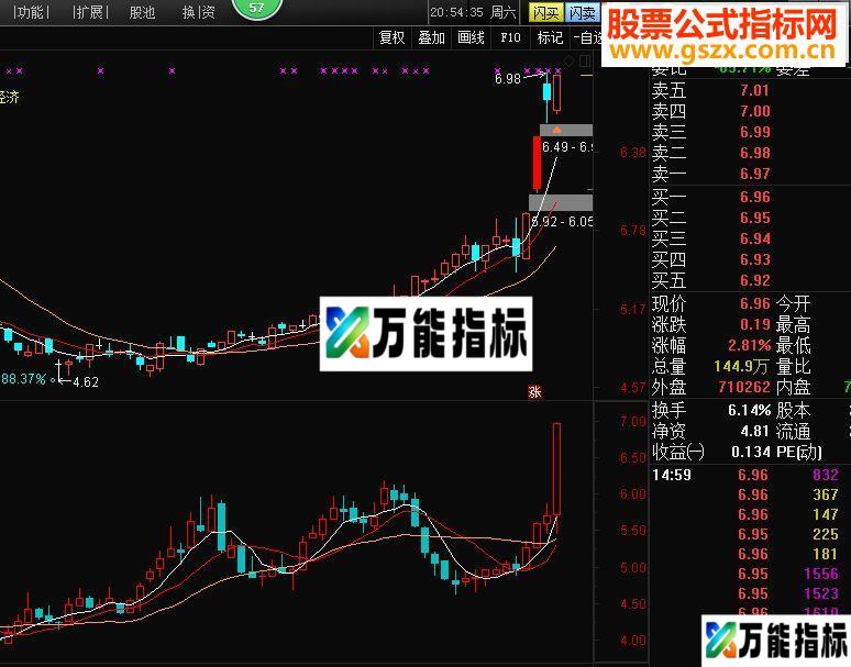 通达信总算完美解决周K线在副图上显示（含周均线 源码贴图 副图）