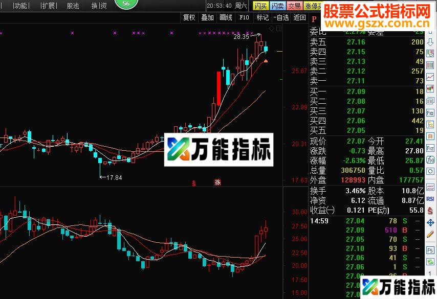 通达信总算完美解决周K线在副图上显示（含周均线 源码贴图 副图）