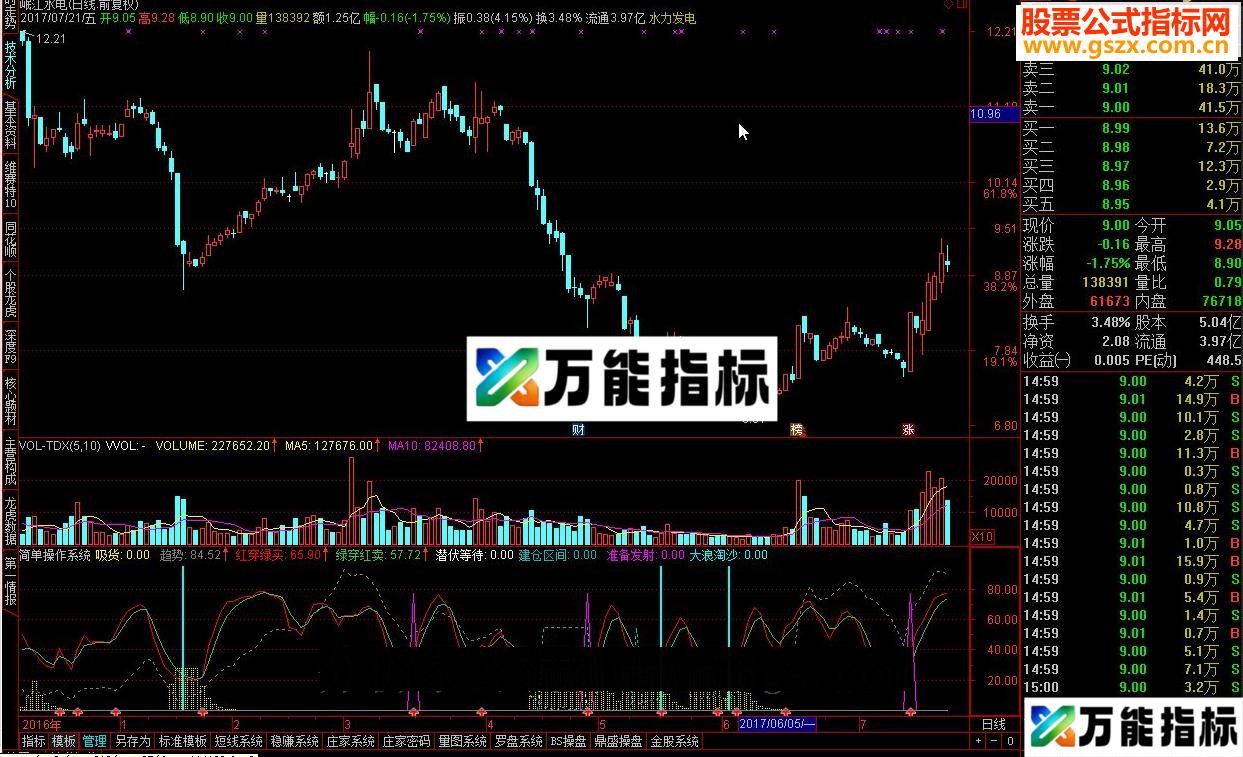 通达信简单操作系统-万能指标公式
