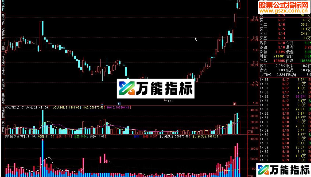 兴利启动量－－-兴利软件店专用指标-万能指标公式