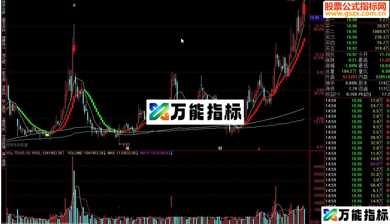 通达信决策师至尊版－－宝典秘笈-万能指标公式