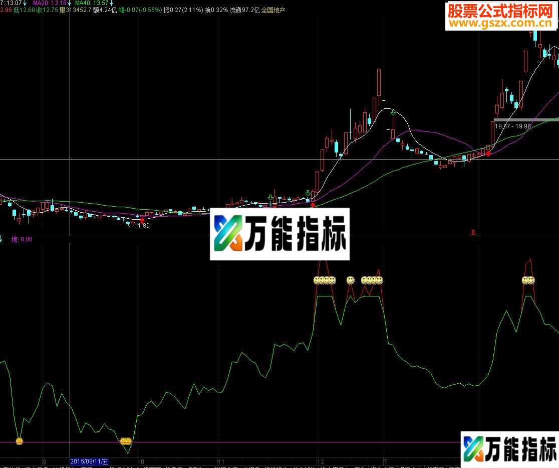 通达信实用波段（指标副图 贴图）-万能指标公式