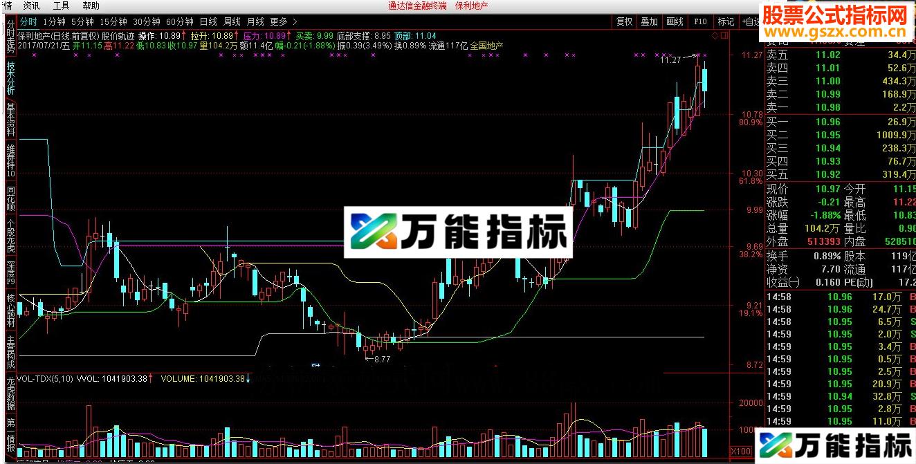 通达信决策师至尊版－－股价轨迹