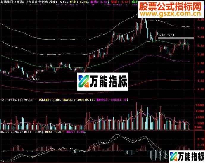通达信5条黄金分割线主图-万能指标公式