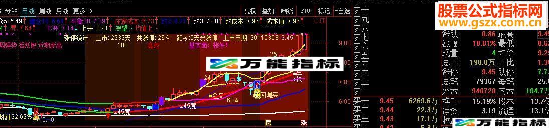 主图启爆，主图不被套，附选股公式