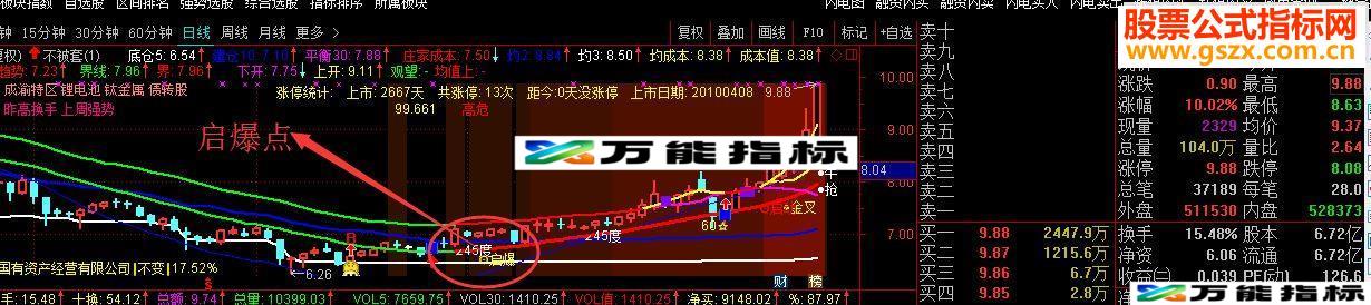 主图启爆，主图不被套，附选股公式