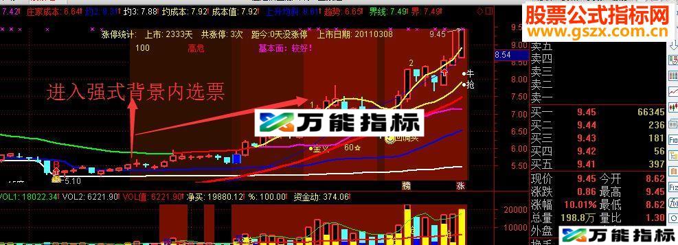通达信主图回调买自选公式完全加密