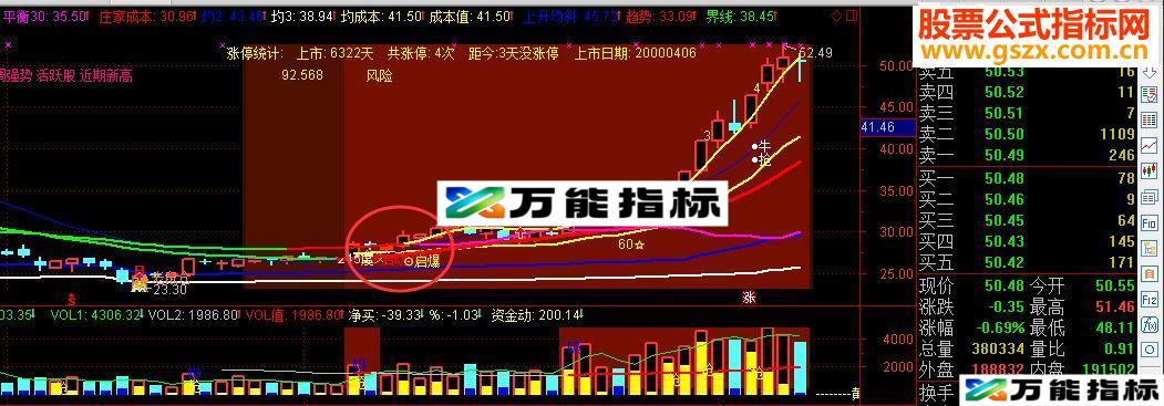 通达信自用多年强式背景－－- 不被套（指标 主图 贴图）完全加密-万能指标公式