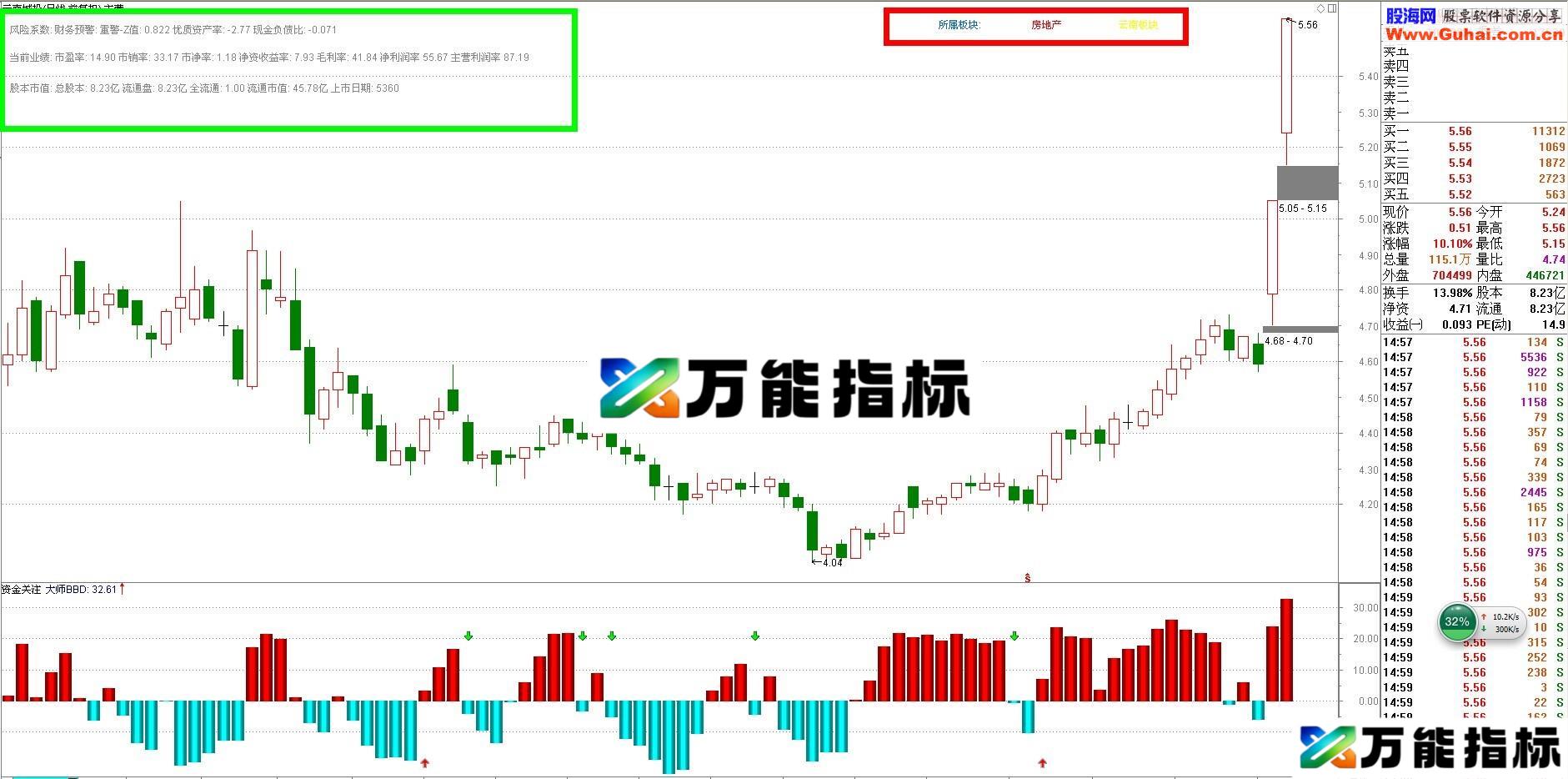新版本的财务主图叠加 短线老师赐予 可以叠加任何主图！详细