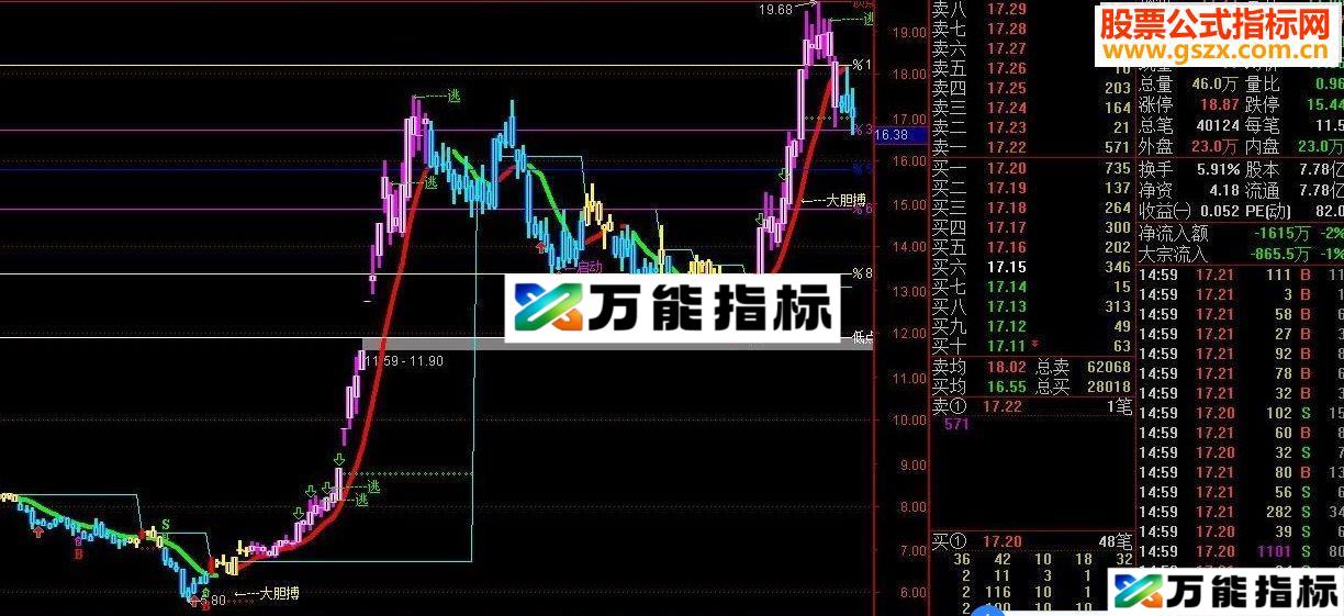 通达信上升下降大胆搏指标公式