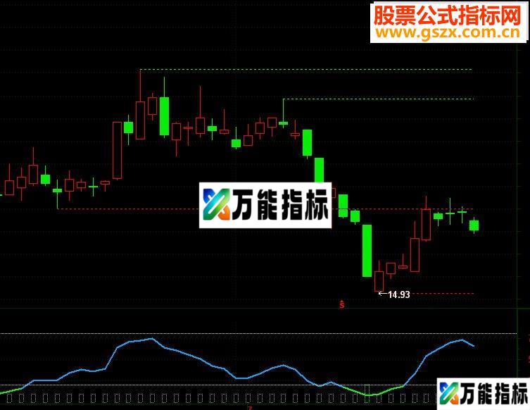 通达信峰谷趋势（源码 主图  贴图）清晰的支撑压力，一目了然-万能指标公式