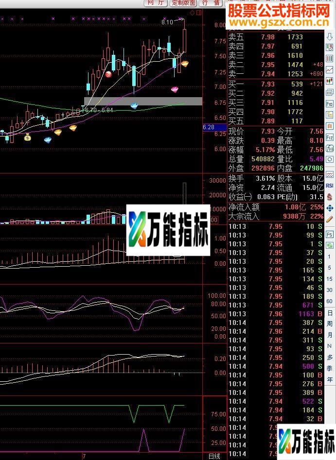 通达信李雨青大小金边大小金角MACD骑墙主图和选股公式源码
