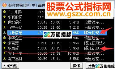通达信&ldquo;曙光初现&rdquo;（指标 副图及选股  贴图）