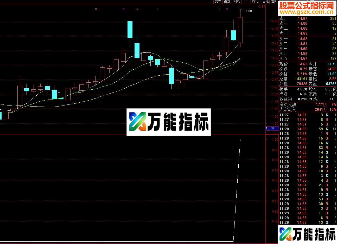 通达信“曙光初现”（指标 副图及选股  贴图）-万能指标公式