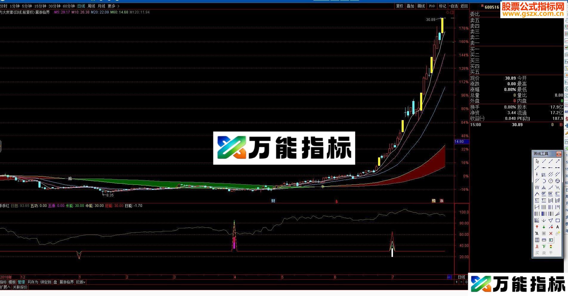 通达信所有牛股一网打尽－－-季季红（指标副图贴图）